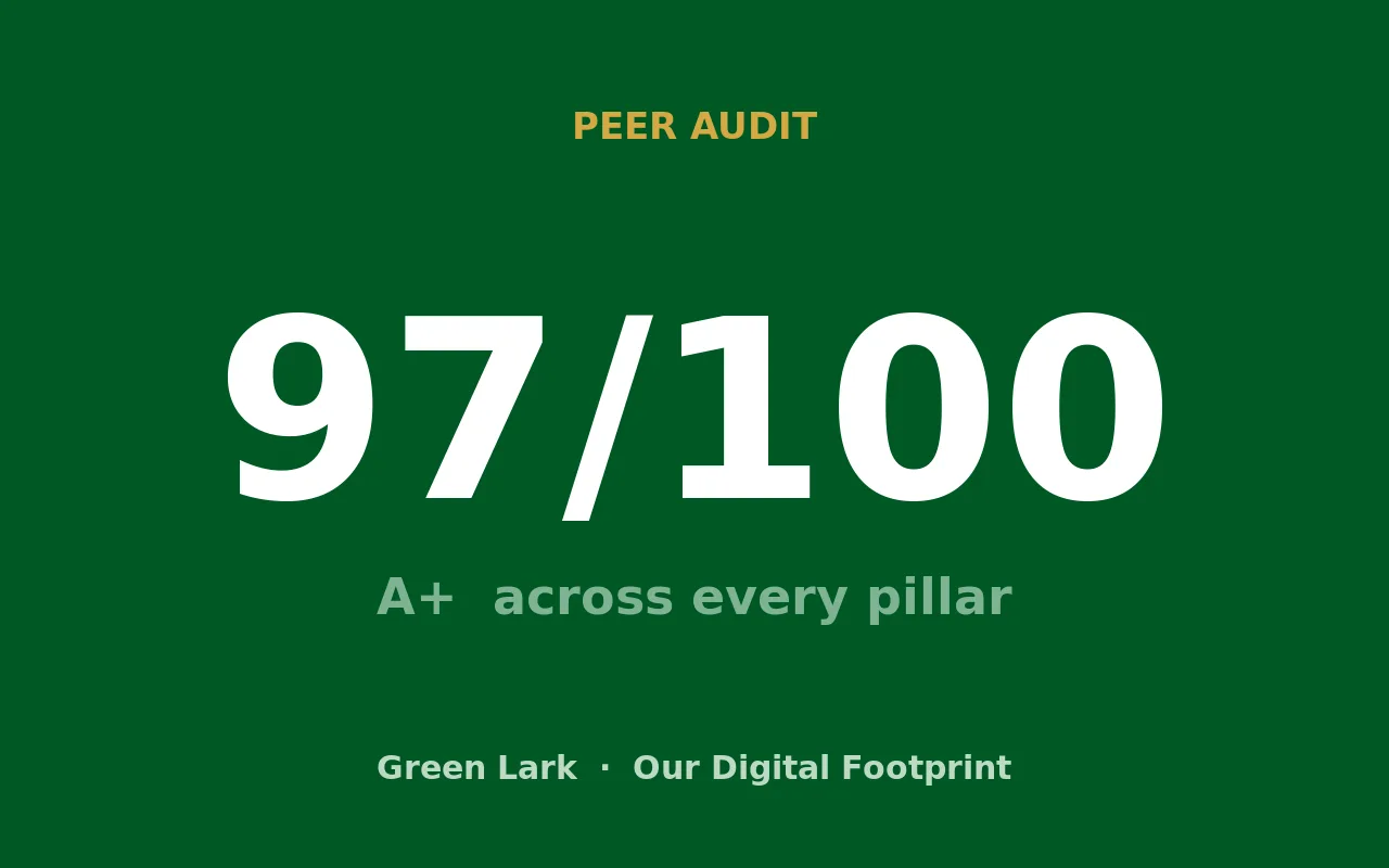 Green Lark PEER audit result — 97 out of 100, A+